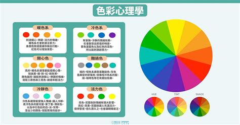 冷色系颜色有哪些|顏色的冷暖色性：設計師一定要知道的顏色知識